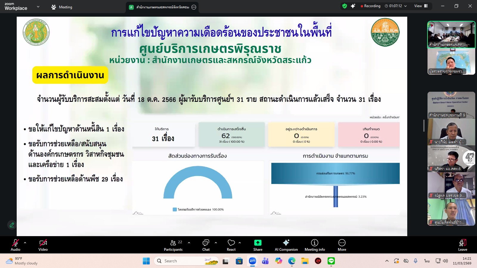 title - ผู้ตรวจราชการ ส.ป.ก. เข้าร่วมการประชุมตรวจติดตามการดำเนินงานตามแผนการตรวจราชการ ของผู้ตรวจราชการกระทรวงเกษตรและสหกรณ์ ประจำปีงบประมาณ พ.ศ. 2569 รอบที่ 1 ในเขตตรวจราชการที่ 9 จังหวัดนครนายก และจังหวัดสระแก้ว